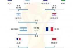 开云体育平台APP-比利时球队成功晋级世界杯八强