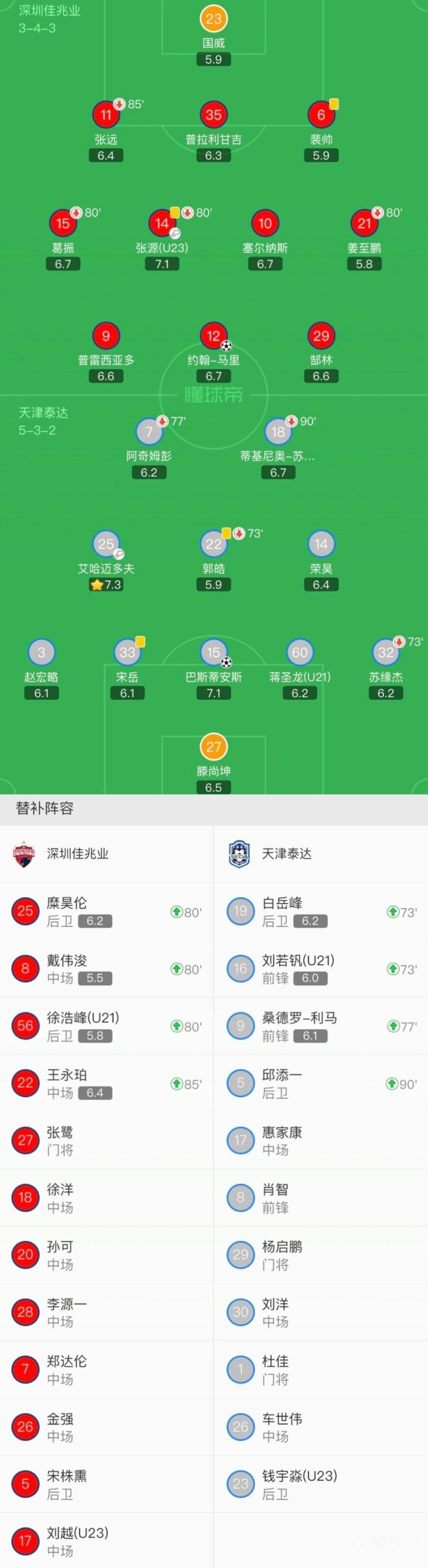 天津泰达客场不敌深圳佳兆业，排名下滑