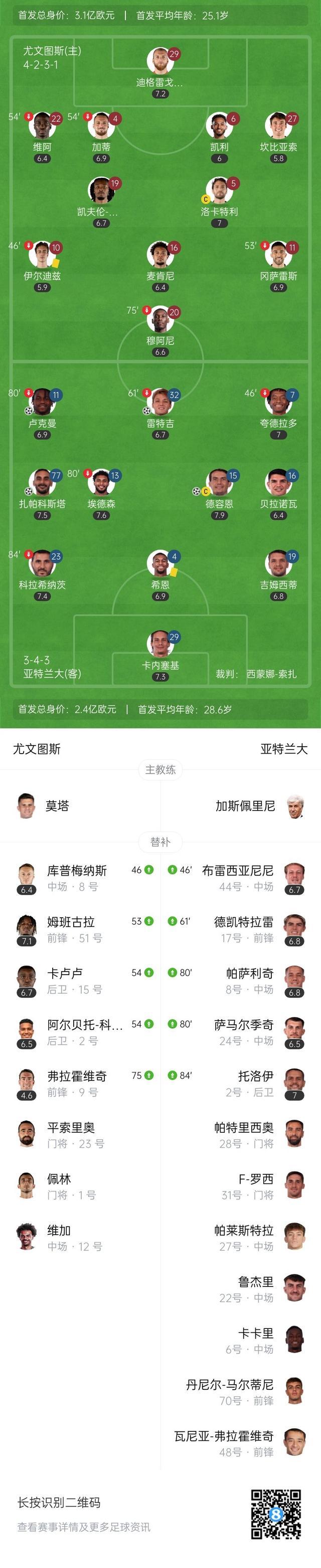 关于尤文图斯遭受惨败，缺兵少将难度倍增的信息