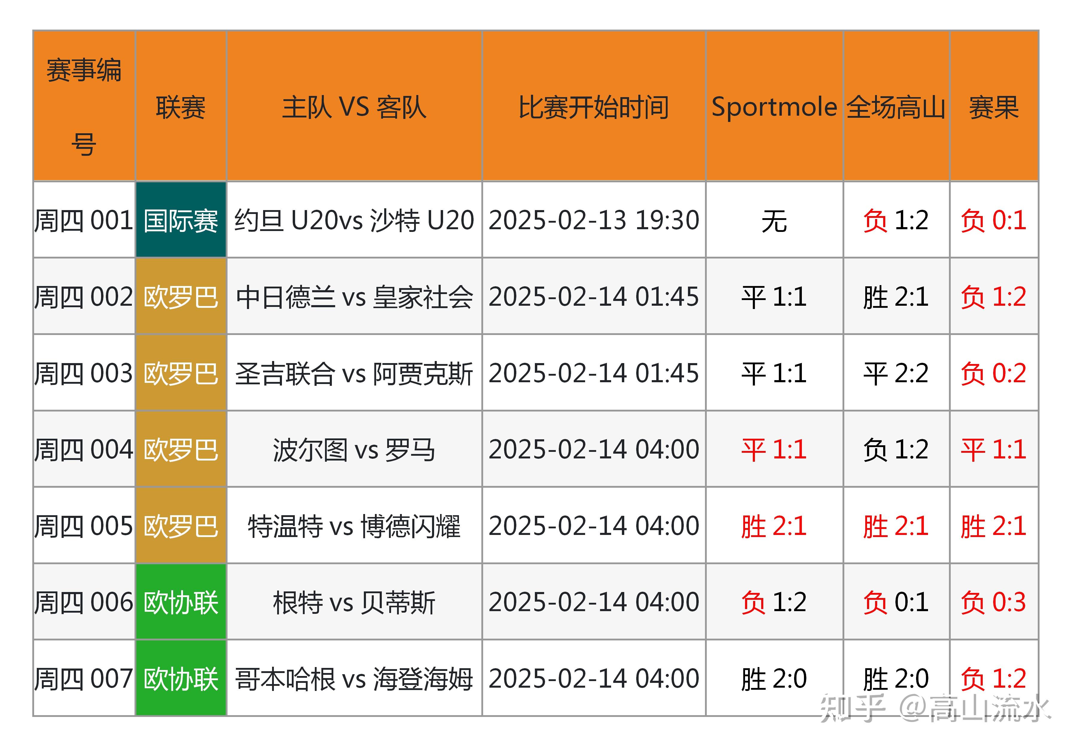 包含国际足球盛事即将展开，预测赛场局势！的词条