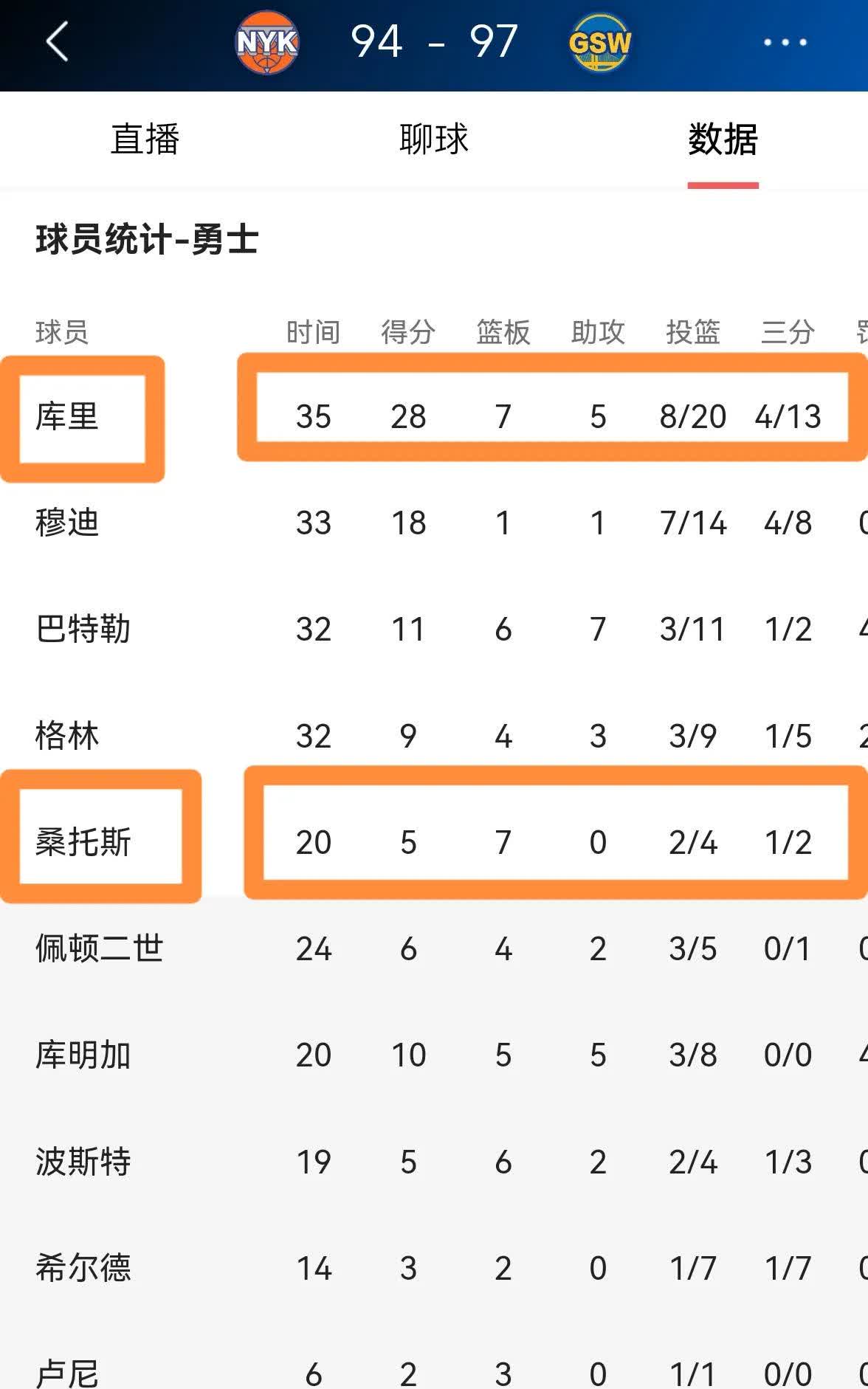 勇士队主场失利，球迷担忧晋级形势